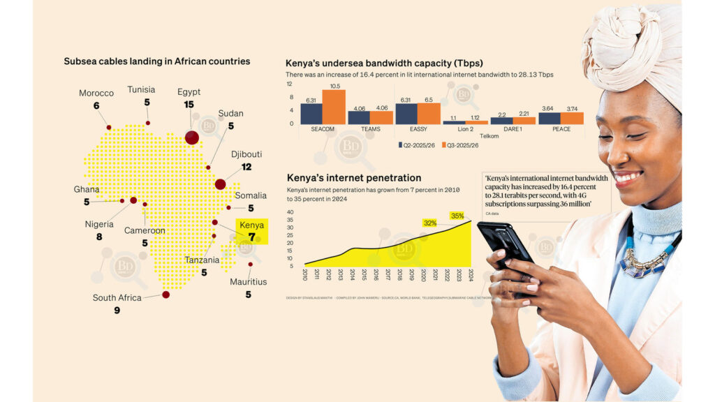 Undersea Cable Expansion in East Africa: What It Means for Digital Sovereignty and Regional Integration